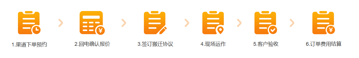 深圳金螞蟻搬家流程